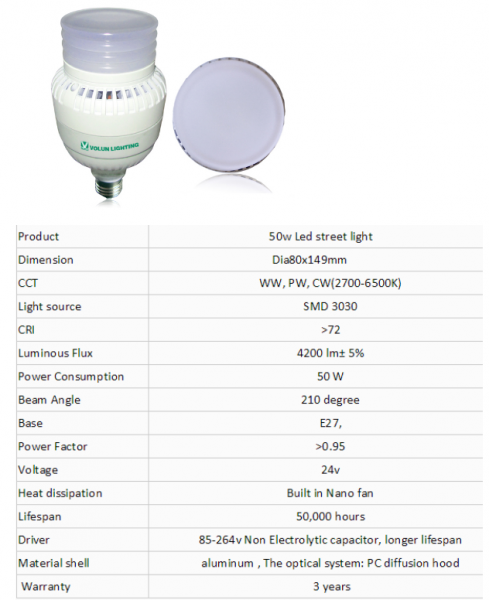 LED Bulb Lights