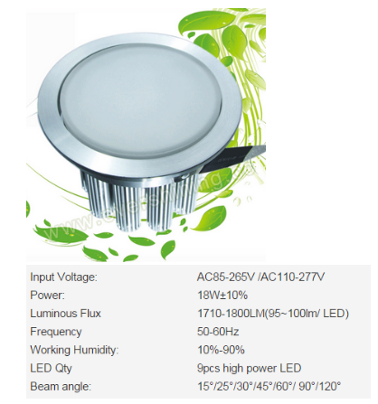 LED DownLighters