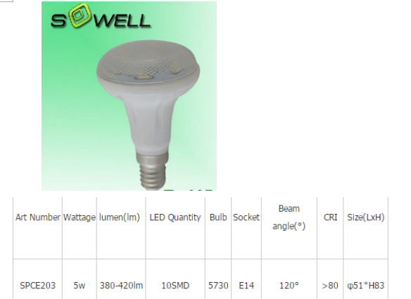 LED Bulb Lights