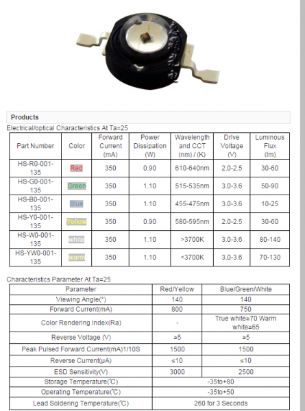 High Power LED