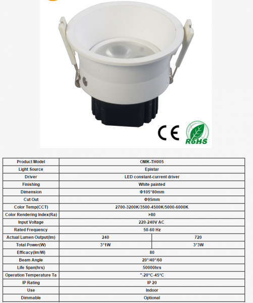 LED DownLighters