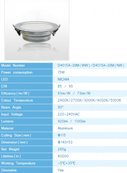 LED DownLighters