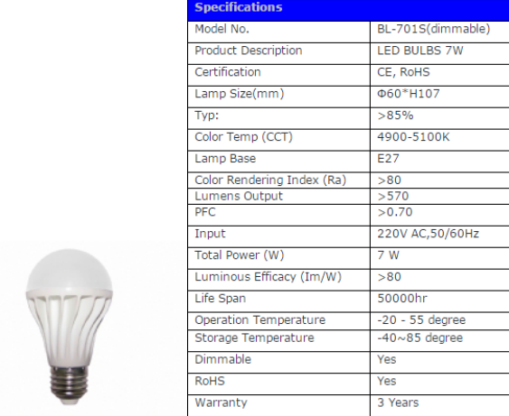 LED Bulb Lights