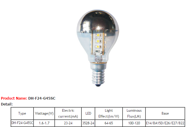 LED Bulb Lights