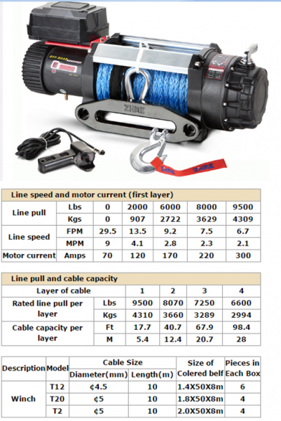 Winches