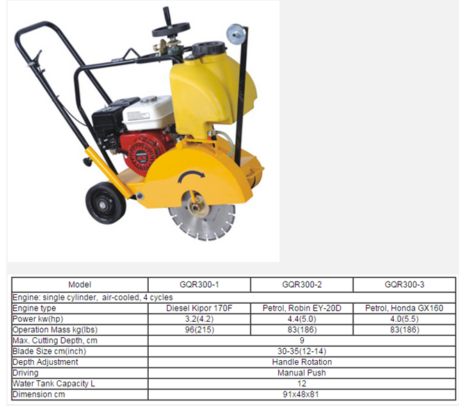 Concrete Cutter