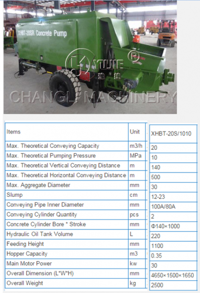 Concrete Pumps