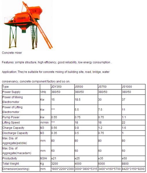 Concrete Mixers