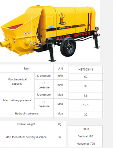 Concrete Pumps