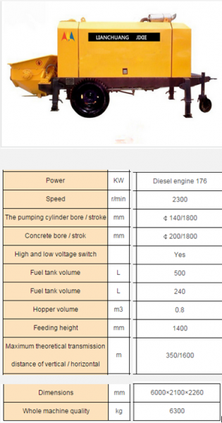 Concrete Pumps