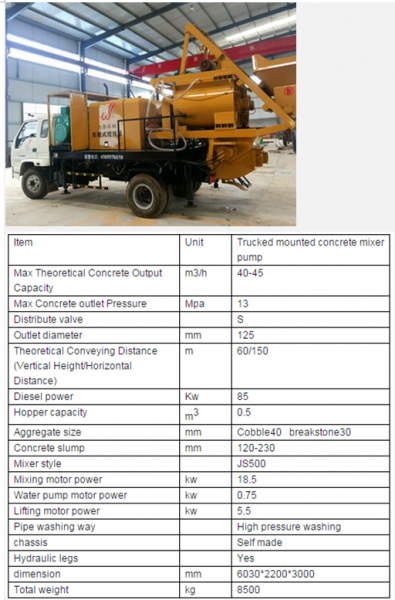 Concrete Mixer