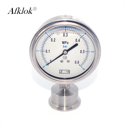 Pressure Gauges