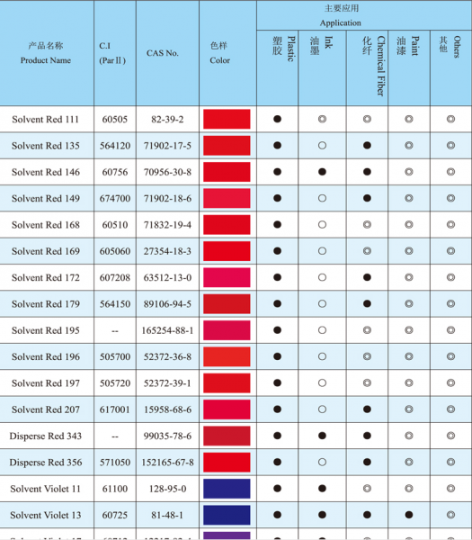 Solvent Dyes