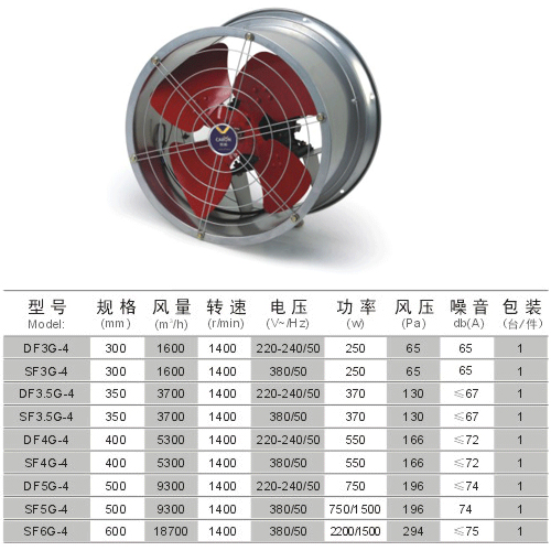 Industrial Fan (DF3G-4)