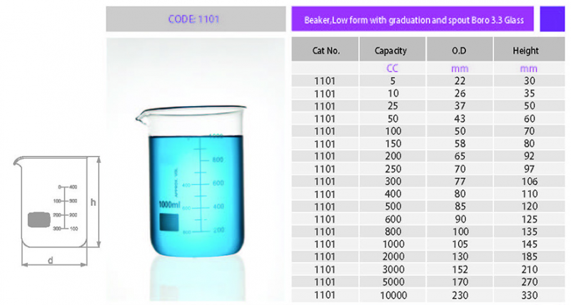 Beakers