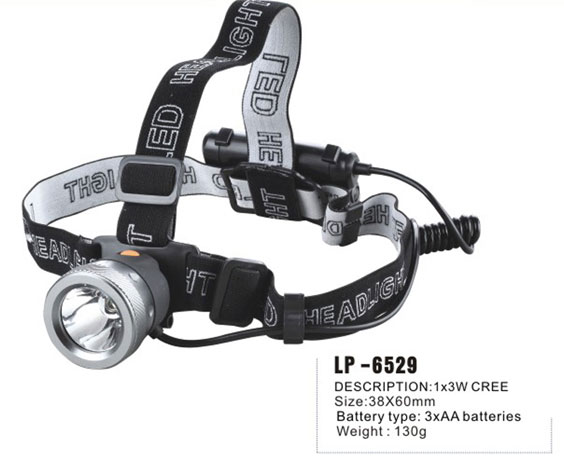 Headlamps