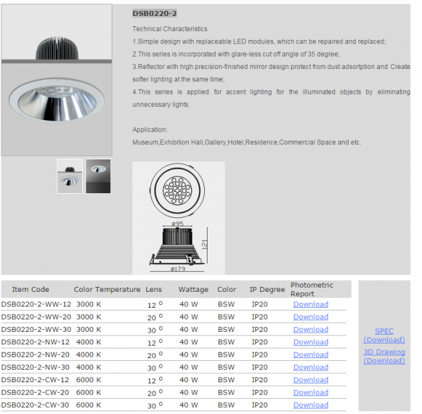 LED DownLighters